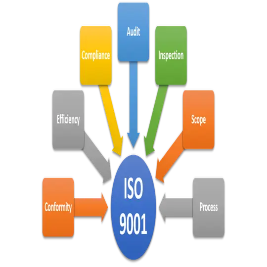 Training Awareness ISO 9001 : 2015 bagi Karyawan Edpack Karunia Persada, PT