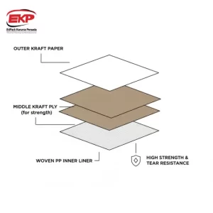 Penawaran Spesial Sandwich Bag Edpack Karunia Persada 2